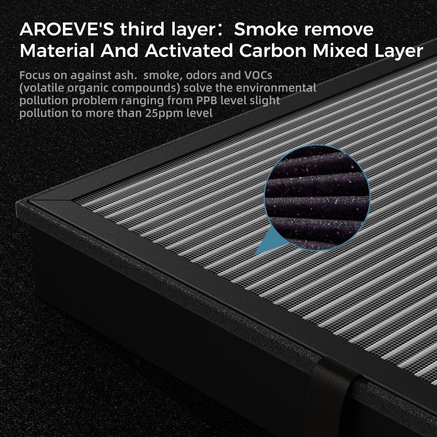 AROEVE HEPA Air Filter Replacement | MK04- Enhanced Smoke Removal Version