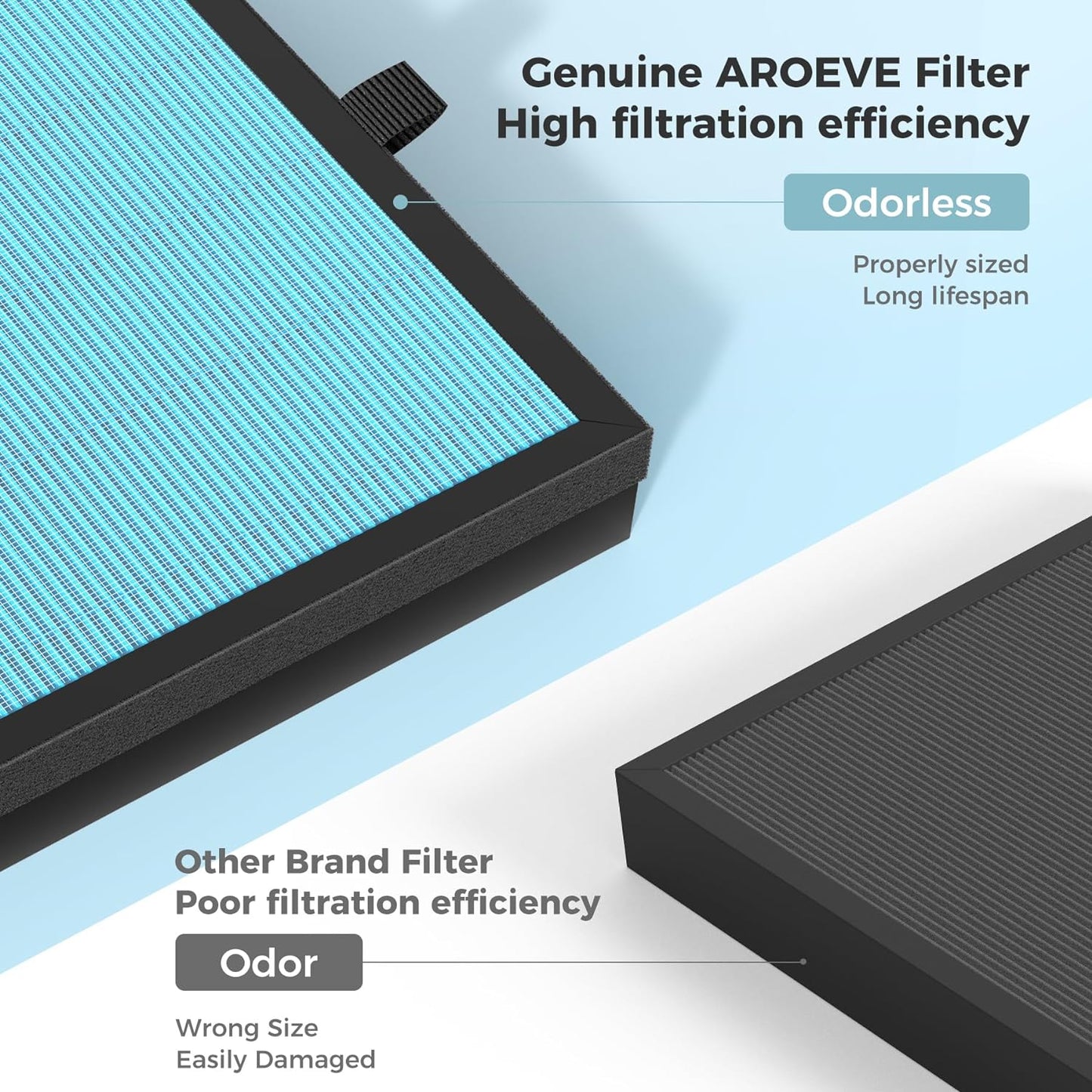 AROEVE HEPA Air Filter Replacement | MK07- Standard Version