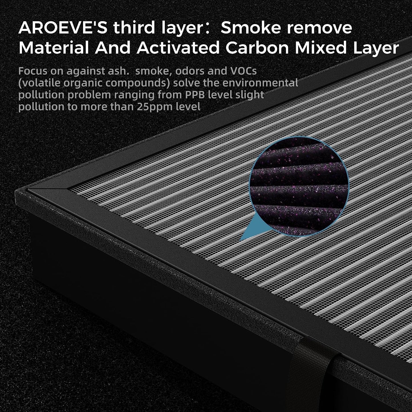 AROEVE HEPA Air Filter Replacement | MK04- Smoke Removal Version(2 packs)